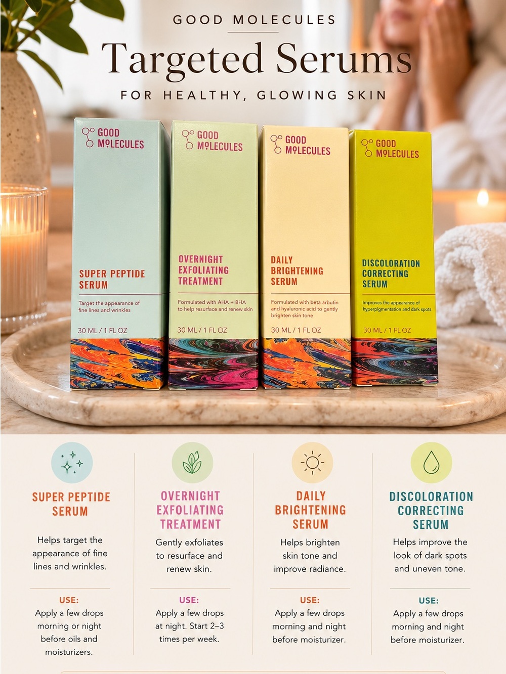 Good Molecules Skincare Bundle – 4 Full Size Serums/Treatments $60 Retail